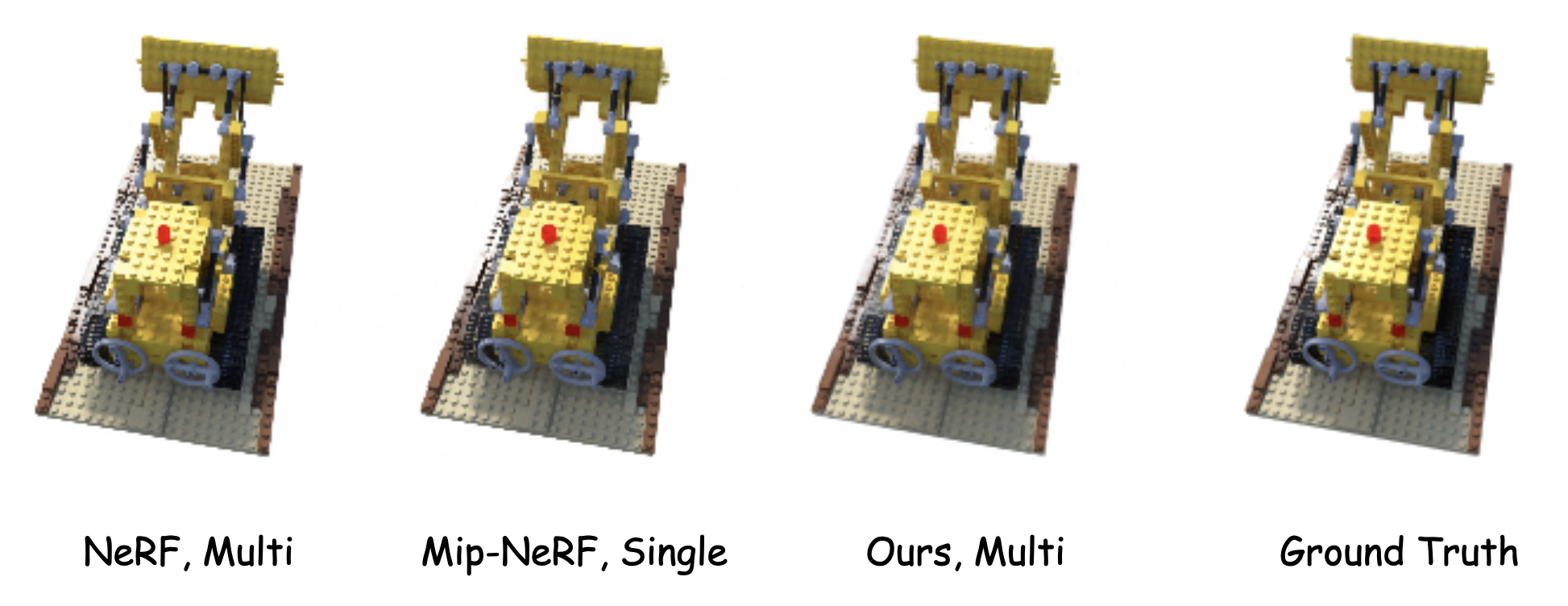 Multiscale NeRF
